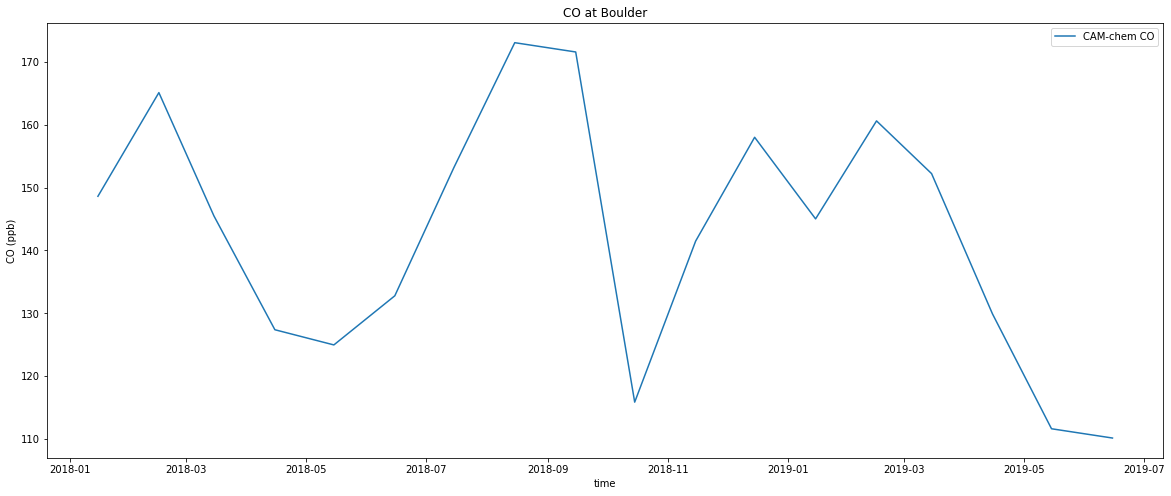 ../../_images/examples_timeseries_plot_timeseries_basic_13_01.png