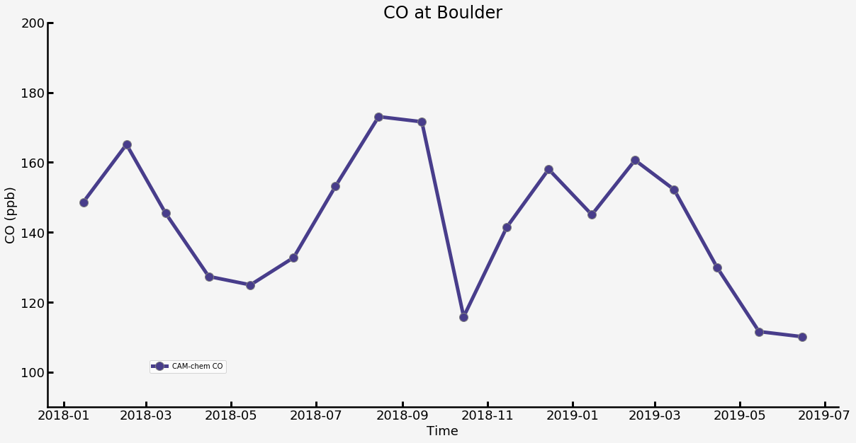 ../../_images/examples_timeseries_plot_timeseries_customize_13_01.png