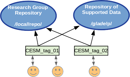 ../_images/Example_LocalRepo1.png