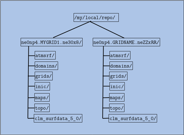 ../_images/Example_LocalRepoDir1.png