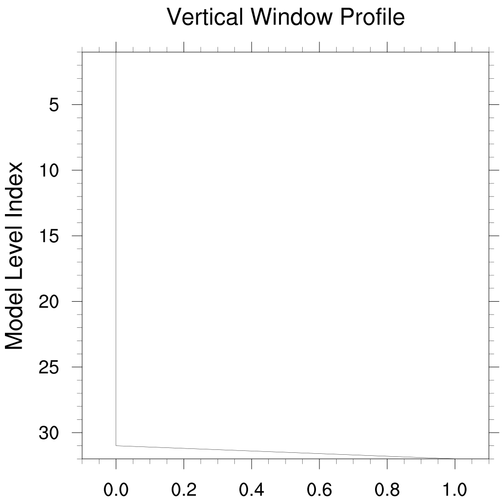 ../_images/Example_VerticalProfile.png
