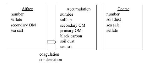 ../_images/cam5_aero_fig2.jpg