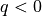 q<0