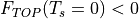 F_{TOP}(T_s=0) < 0