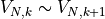 V_{N,k} \sim V_{N,k+1}