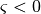 \varsigma < 0