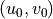 (u_0,v_0)