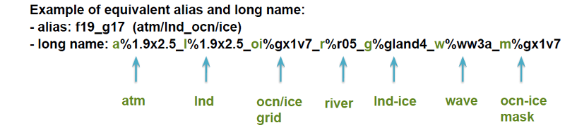 Create New Case Resolution Image