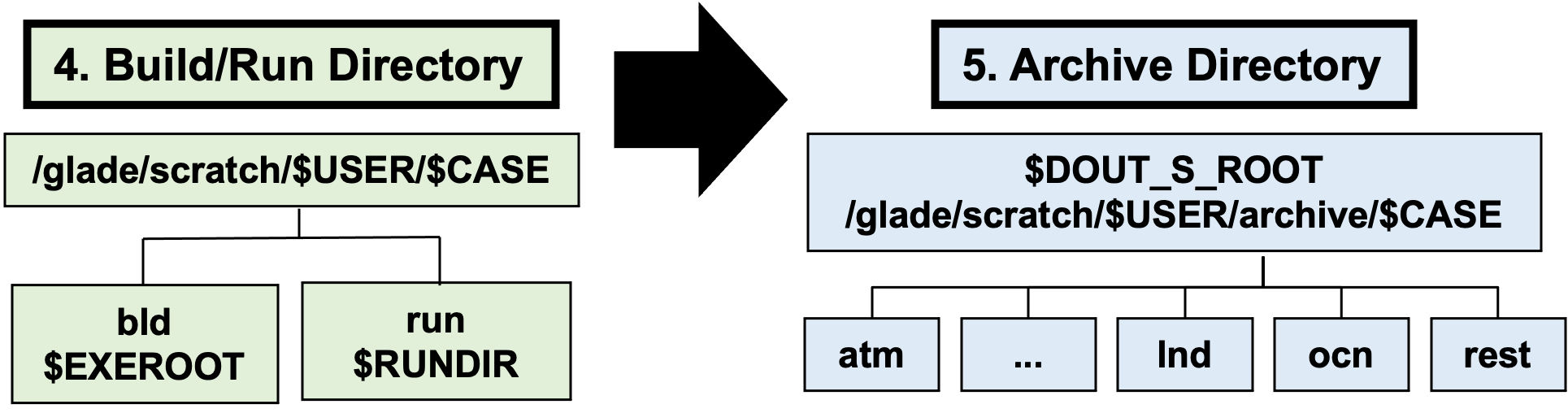 Case Submit Image