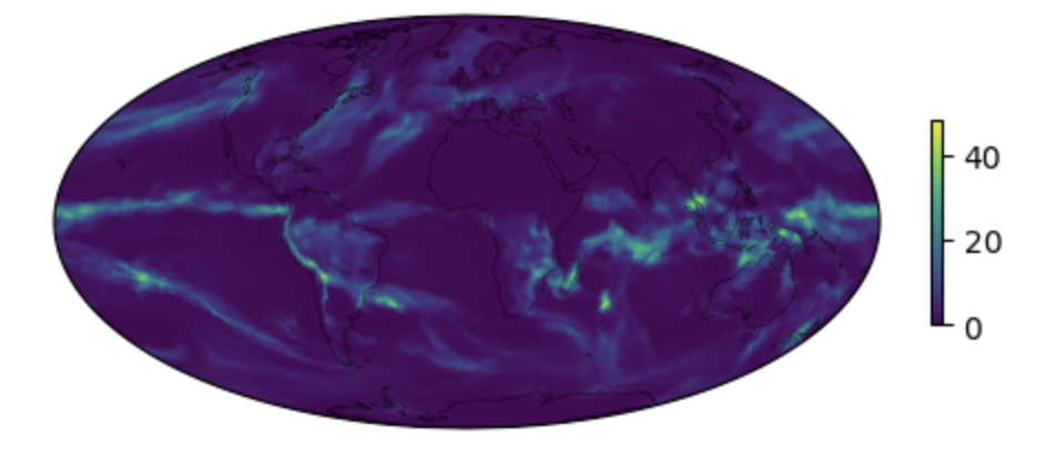 plot example