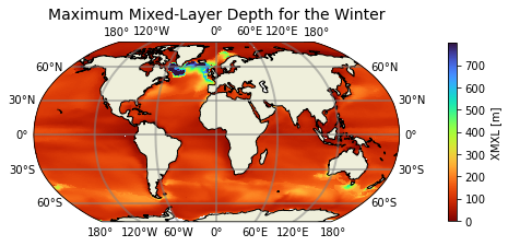 plot example