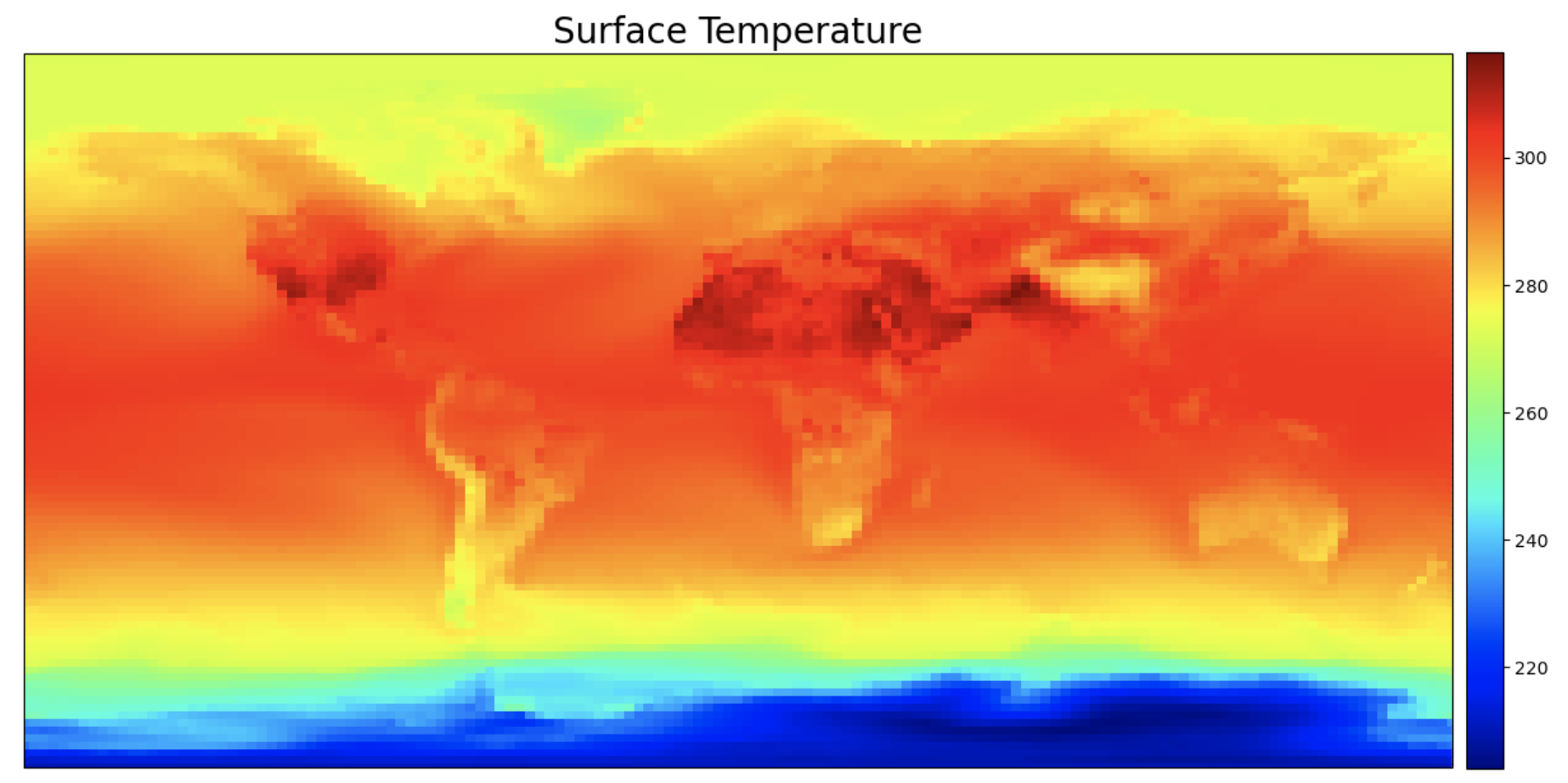 plot example