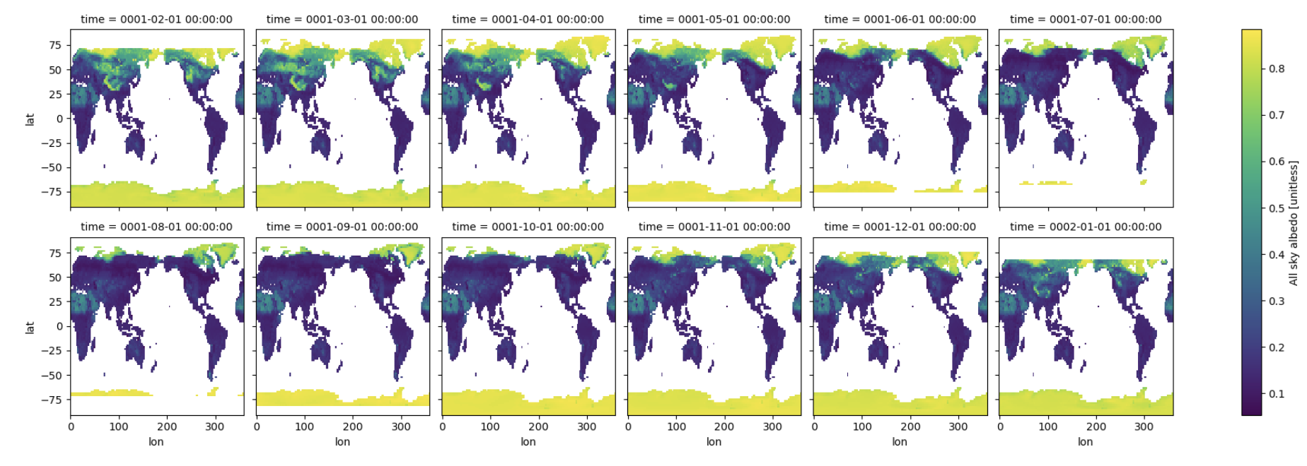 plot example