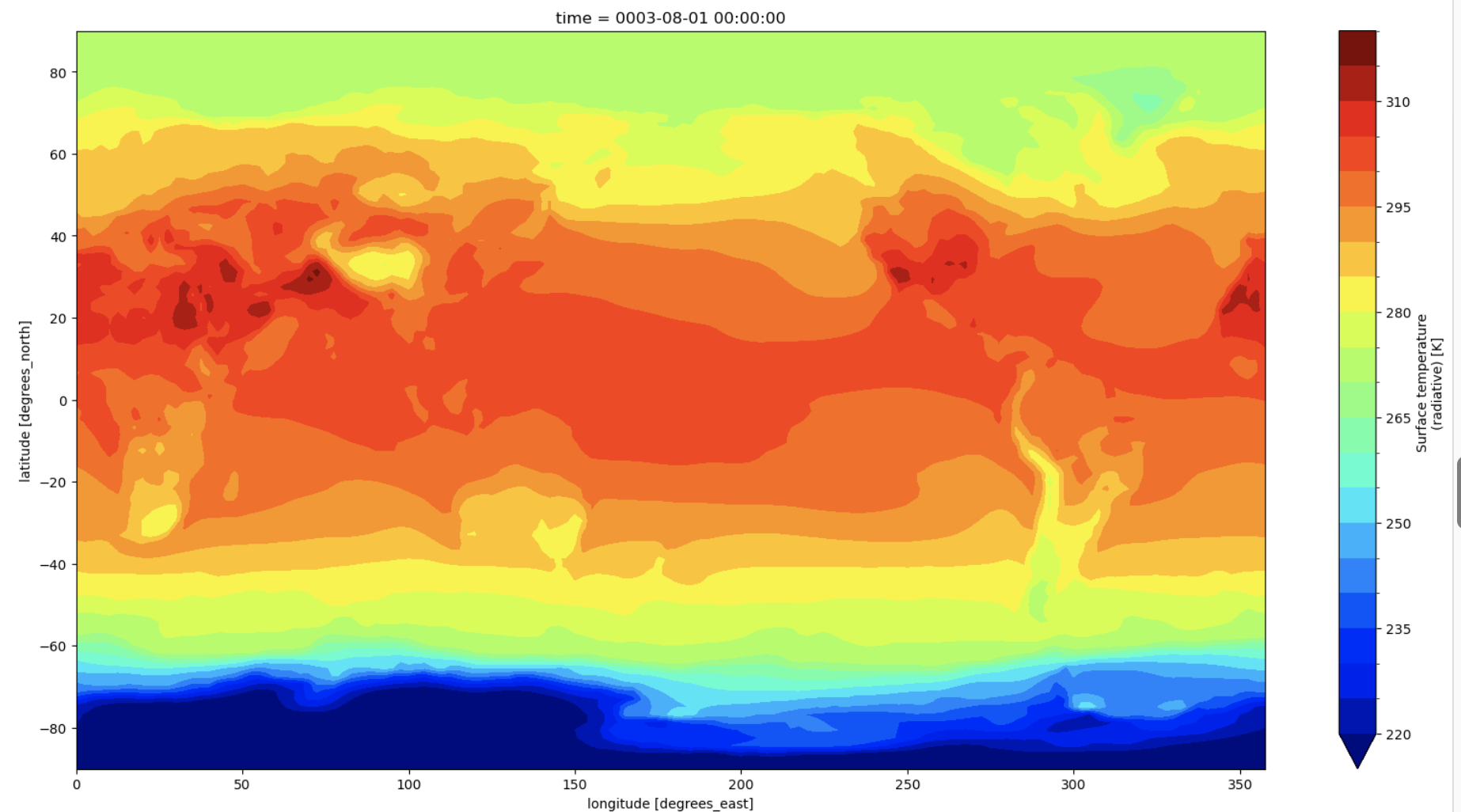 plot example