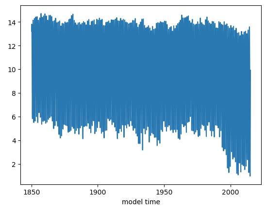 plot example