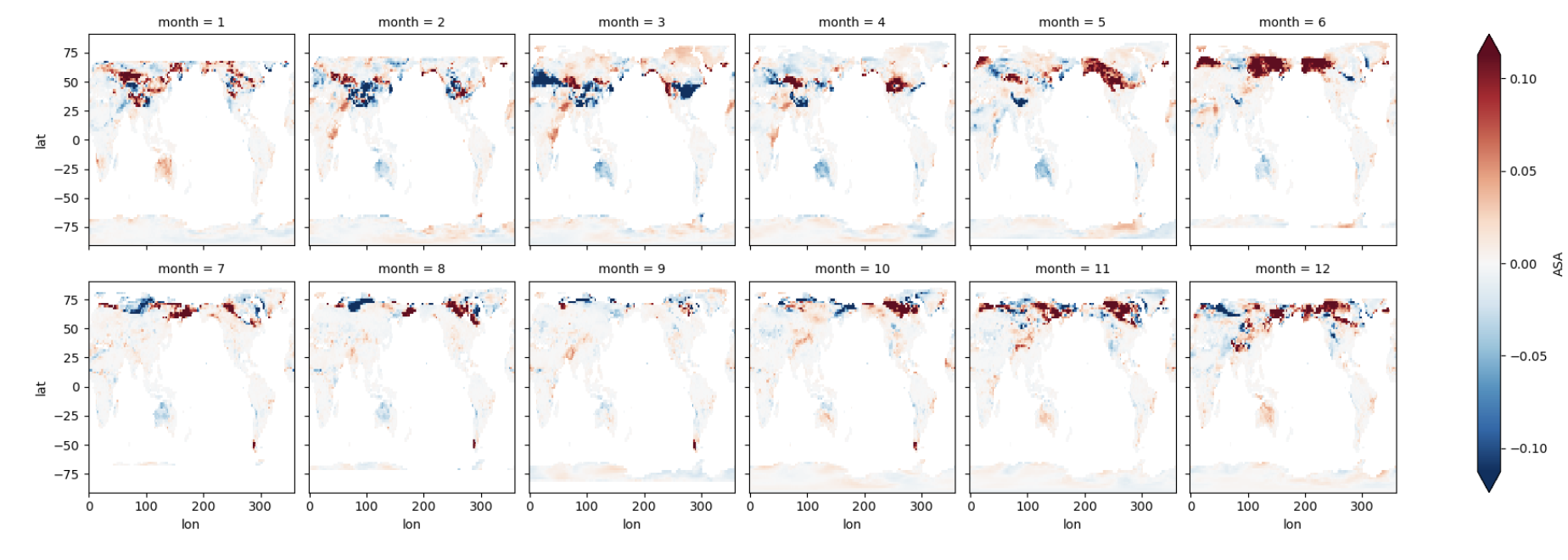 plot example