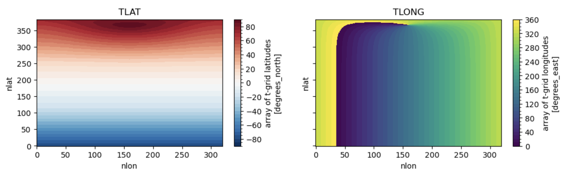 plot example