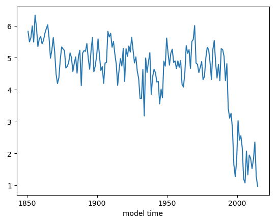 plot example