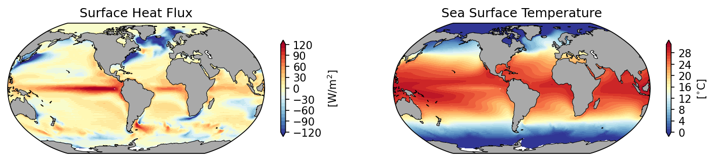 plot example