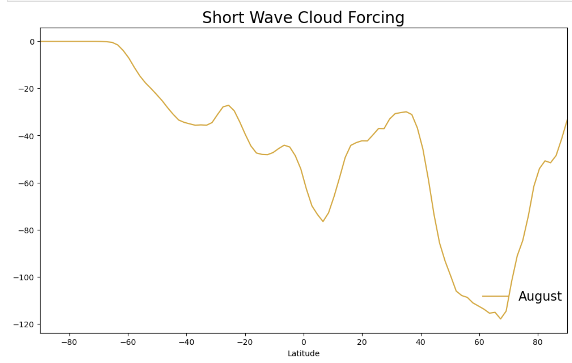 plot example