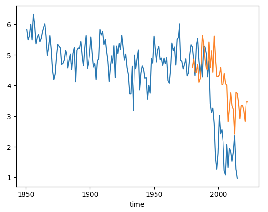 plot example