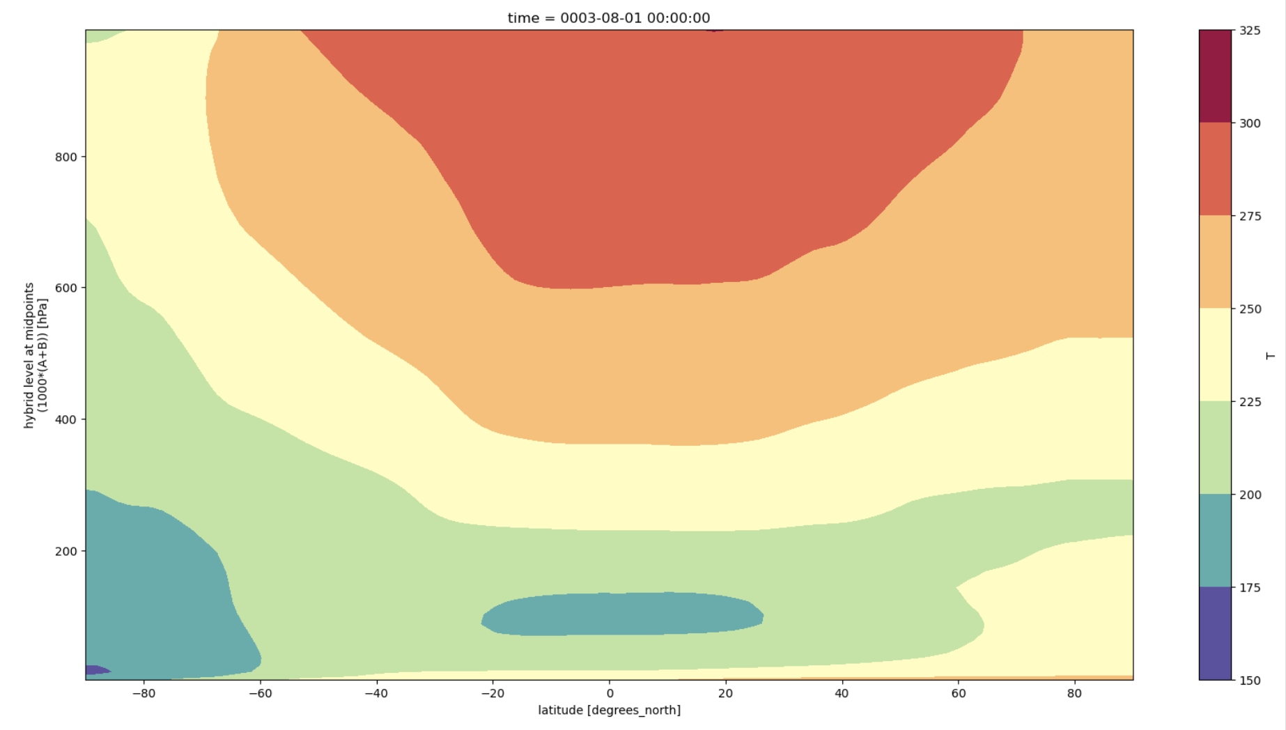 plot example