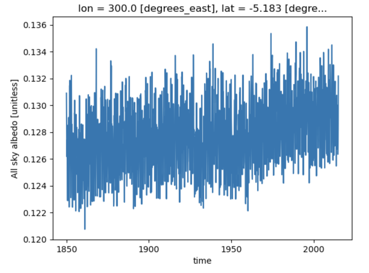 plot example