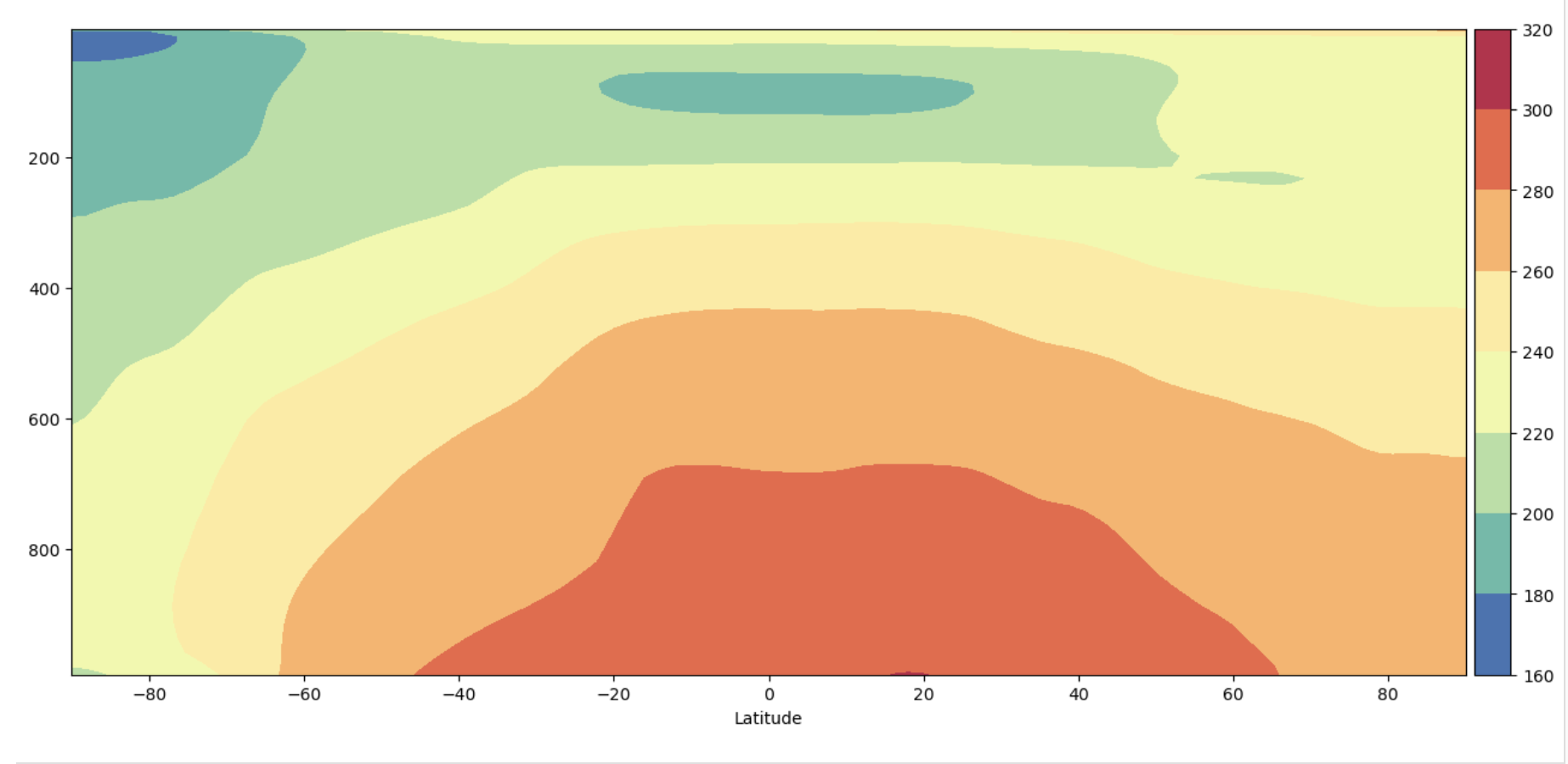 plot example