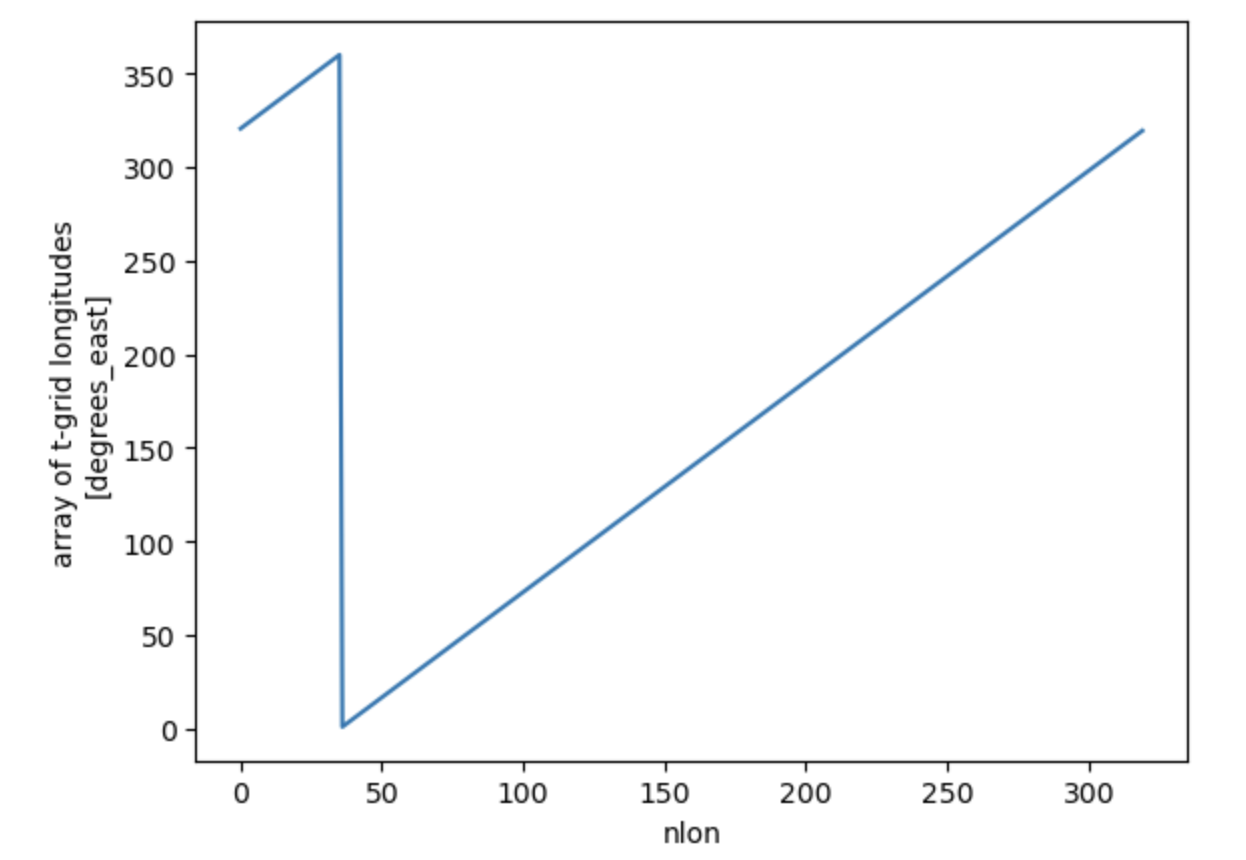 plot example