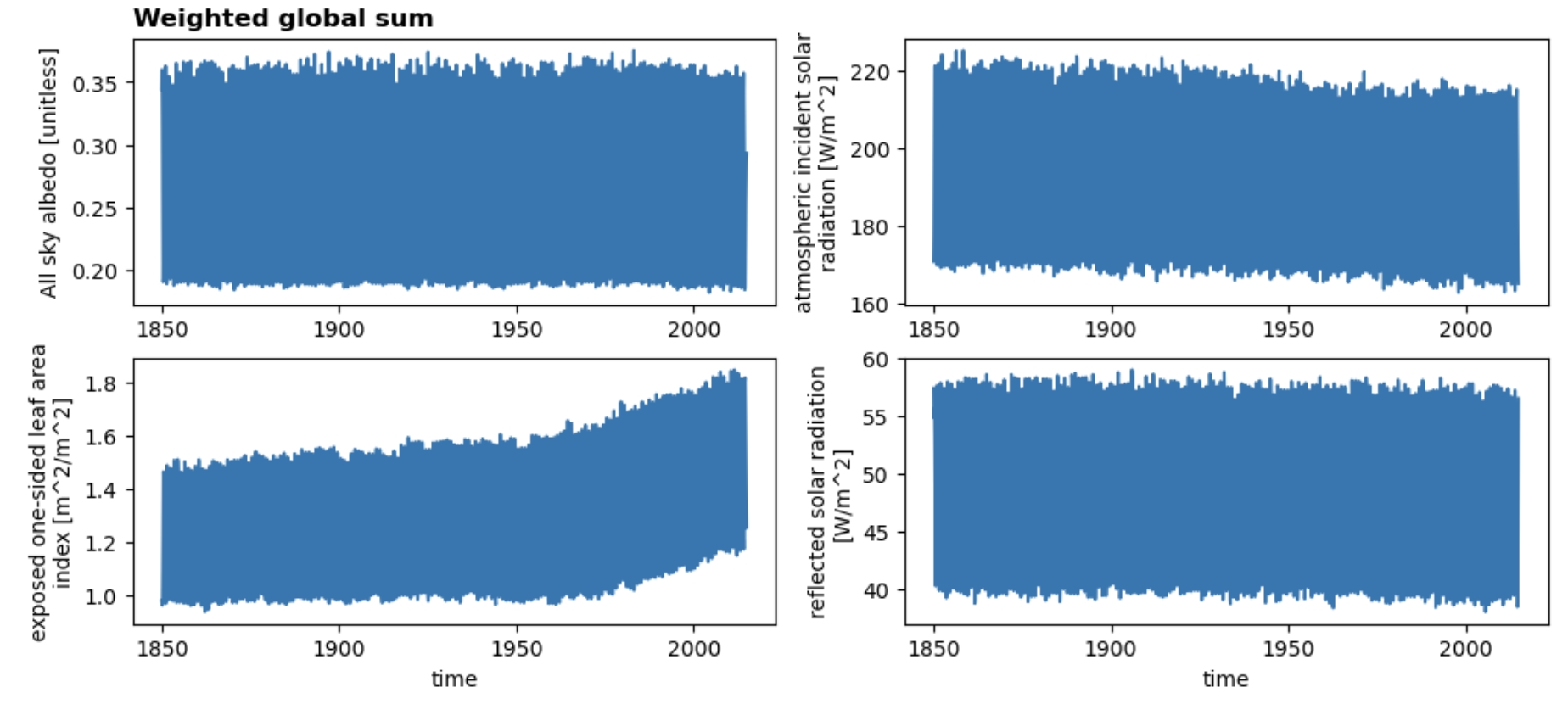 plot example