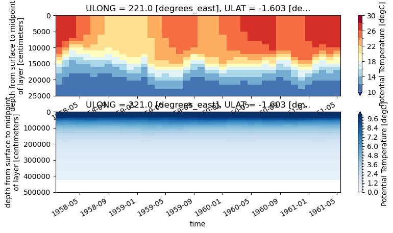 plot example