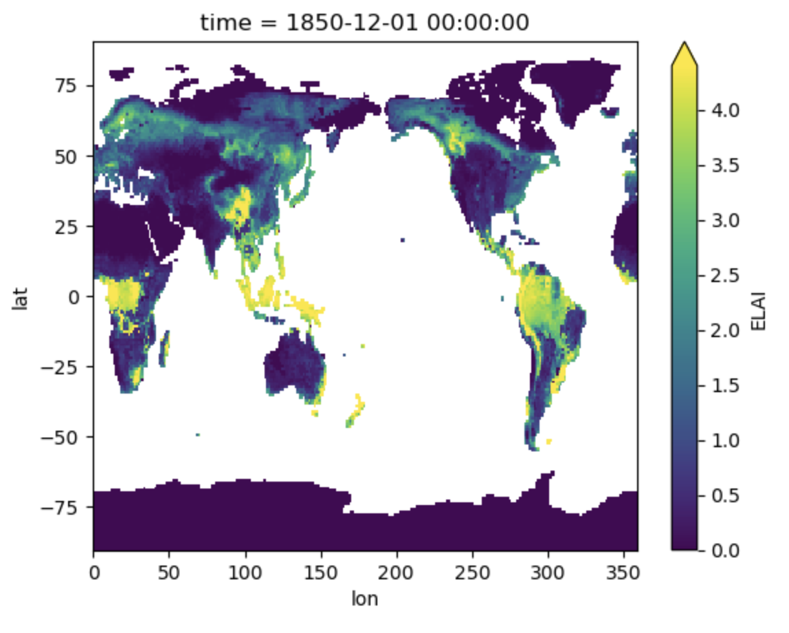 plot example