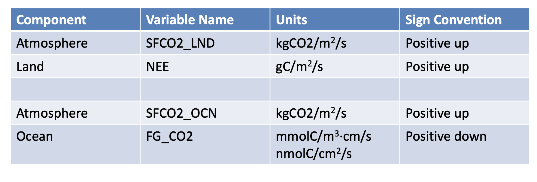 bgc_units