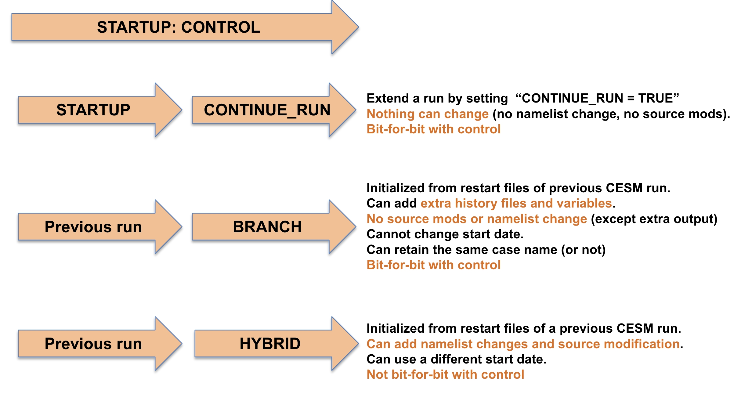 Runtype Characteristics