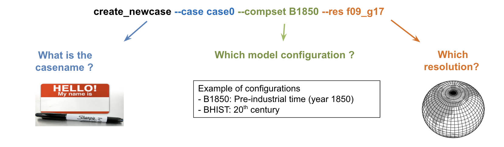 create_newcase