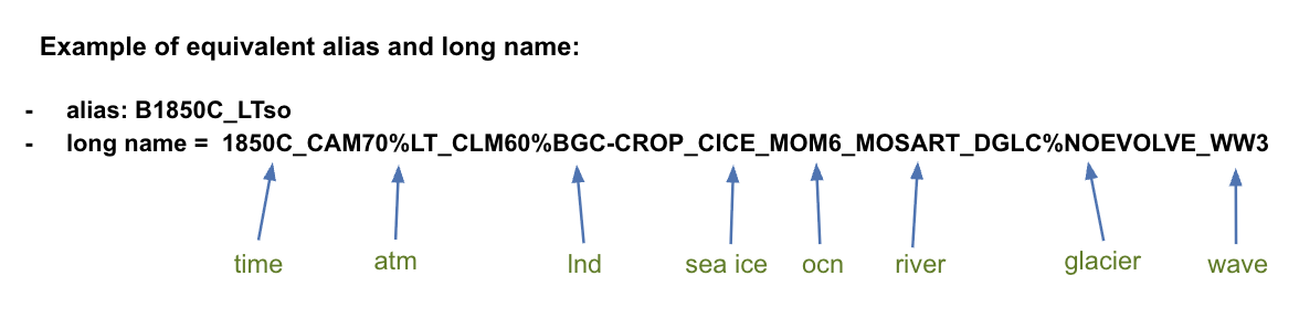 Create New Case Compset Image