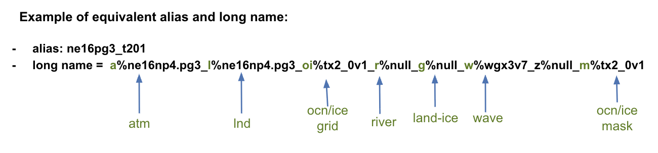 Create New Case Resolution Image
