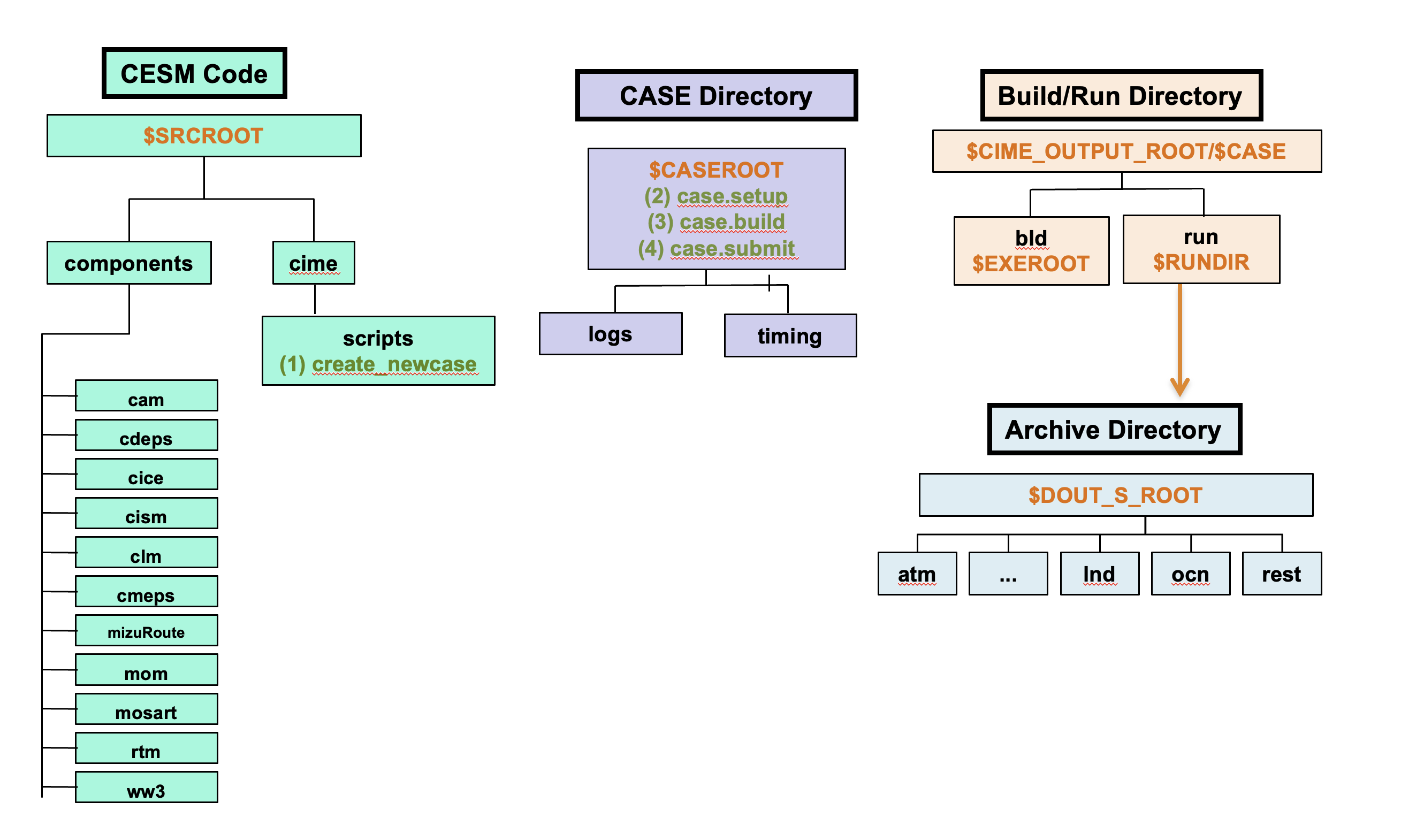 Case Submit Image