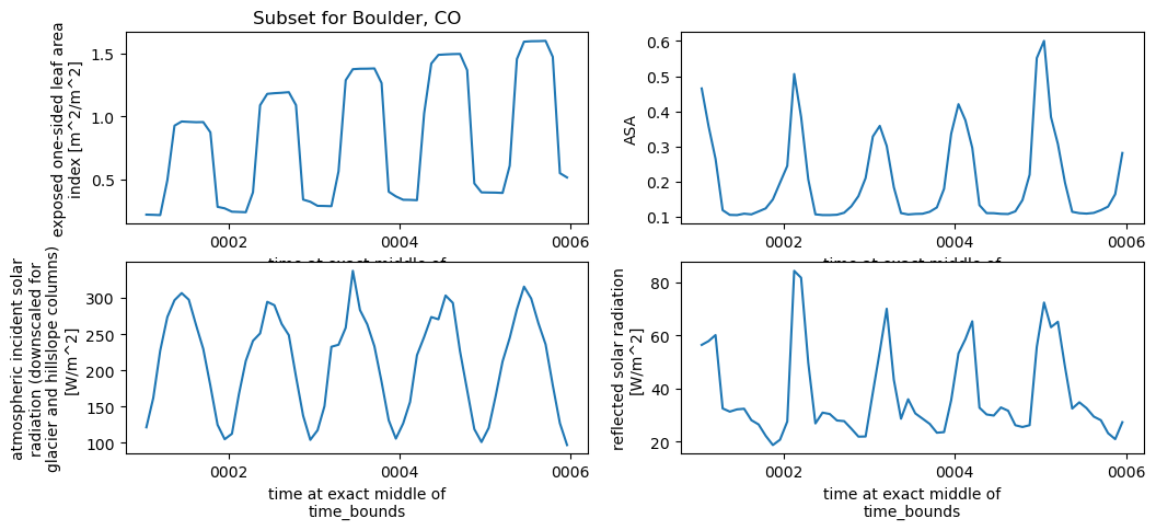 plot example