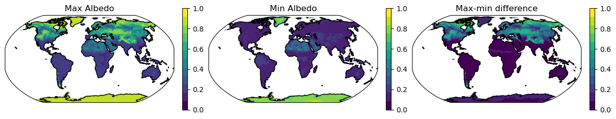 plot example