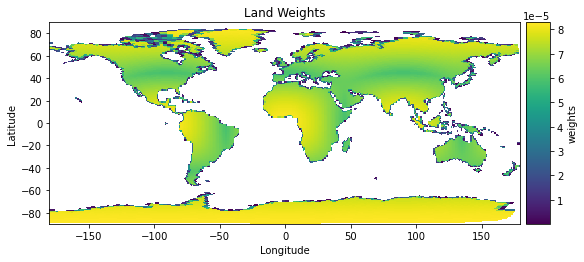 plot example