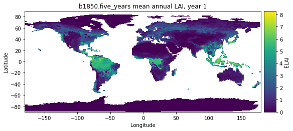 plot example
