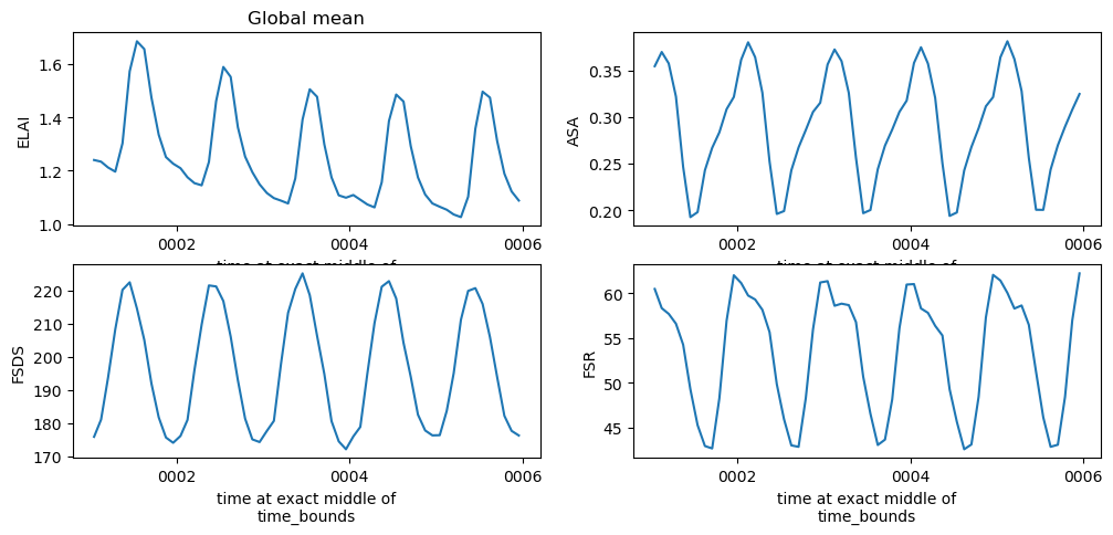plot example