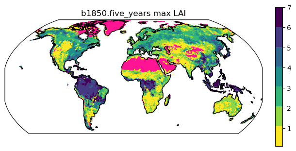 plot example