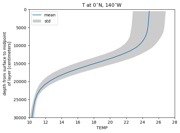 plot example