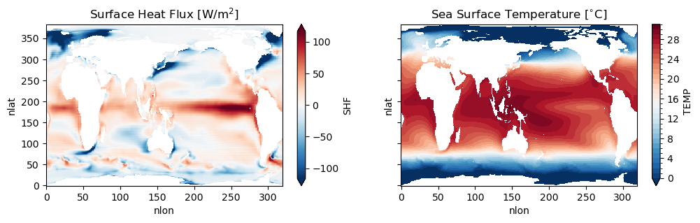 plot example