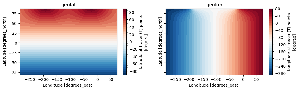 plot example