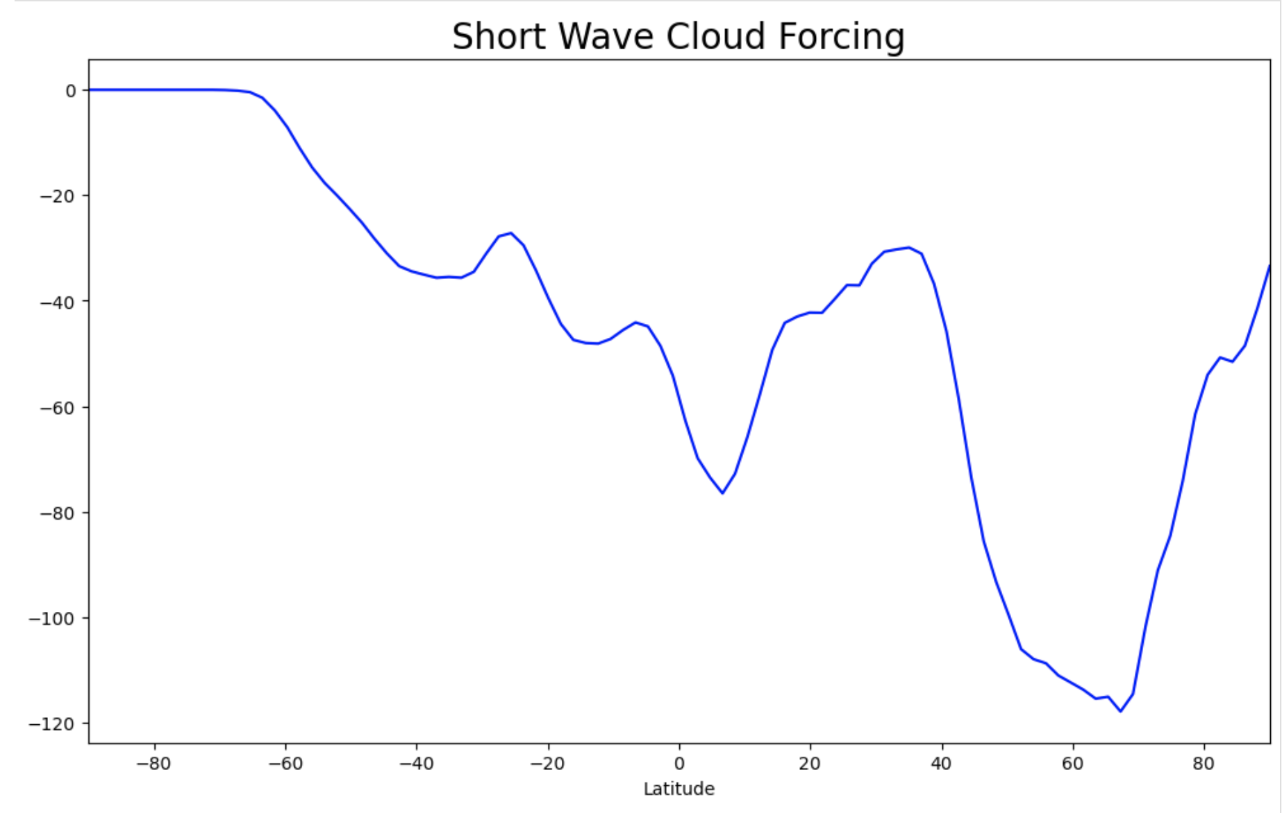 plot example