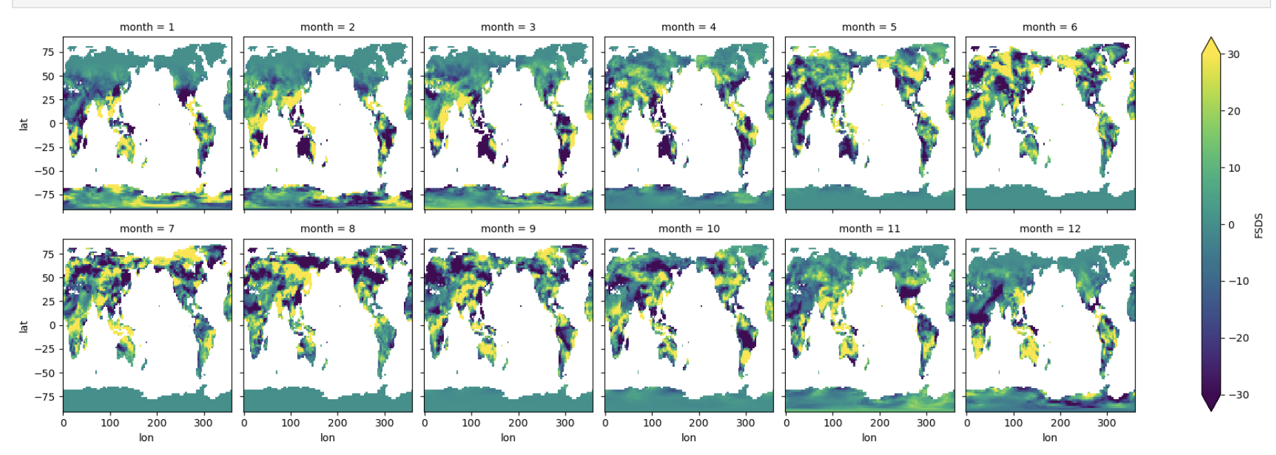 plot example