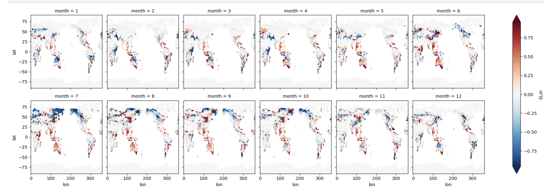 plot example